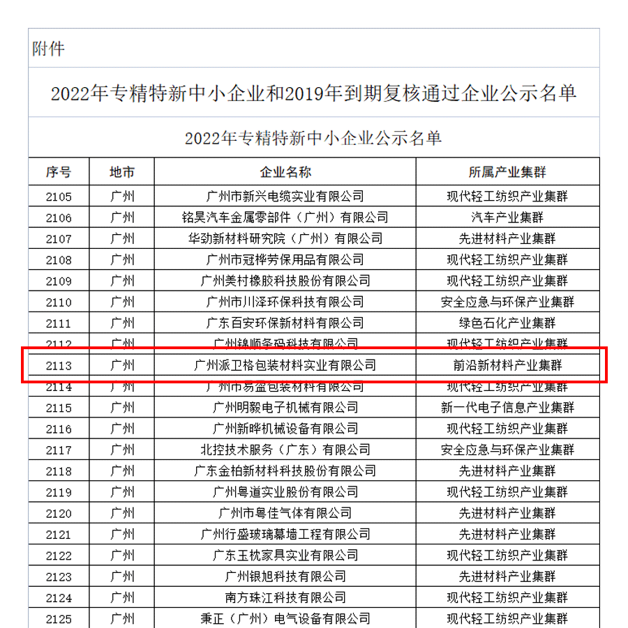 喜報(bào) | 派衛(wèi)格成功通過2022年廣東省“專精特新”、“創(chuàng)新型”企業(yè)認(rèn)定！
