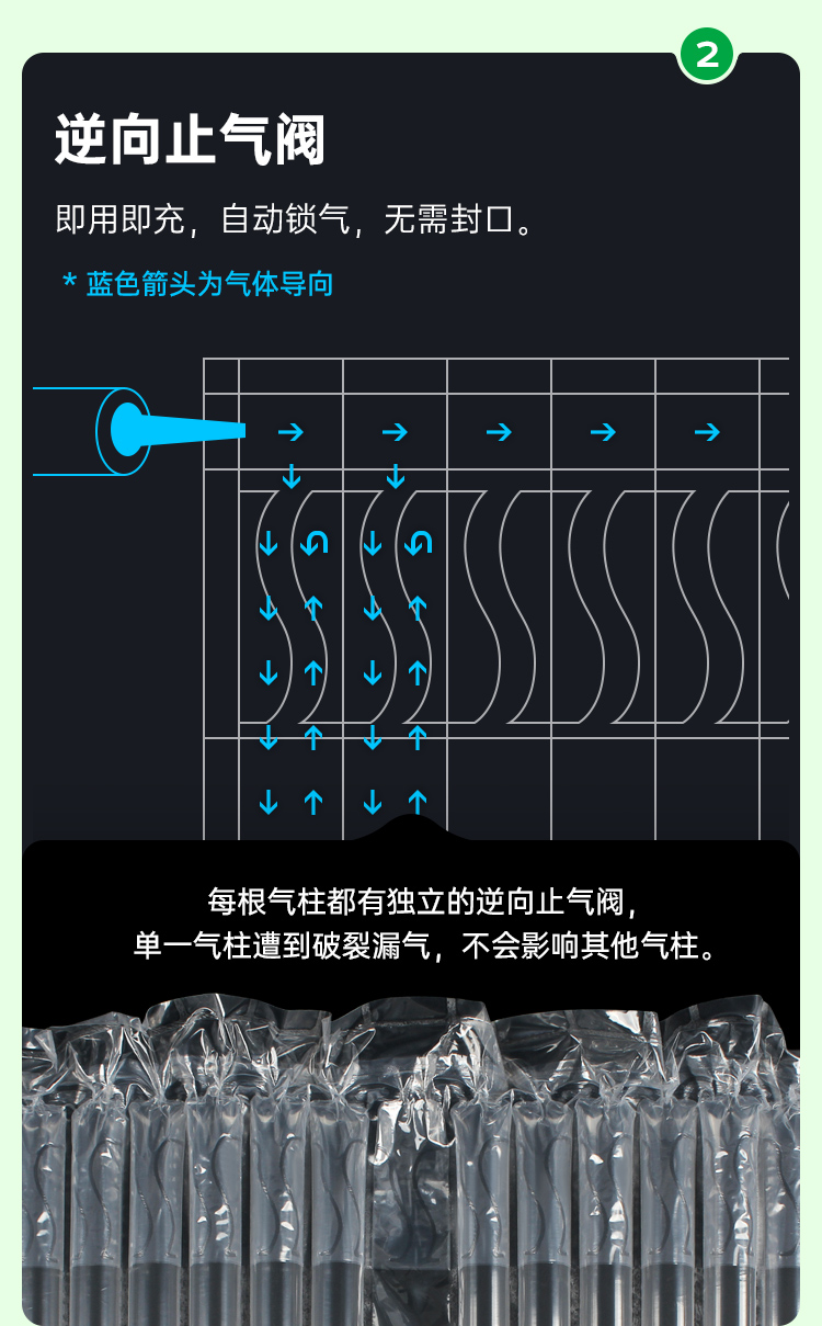 電視機(jī)顯示器保護(hù)氣柱袋