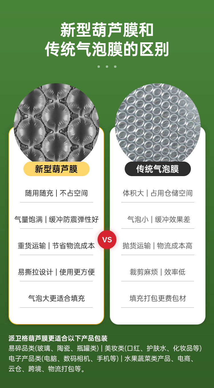 葫蘆膜 填充包裹膜
