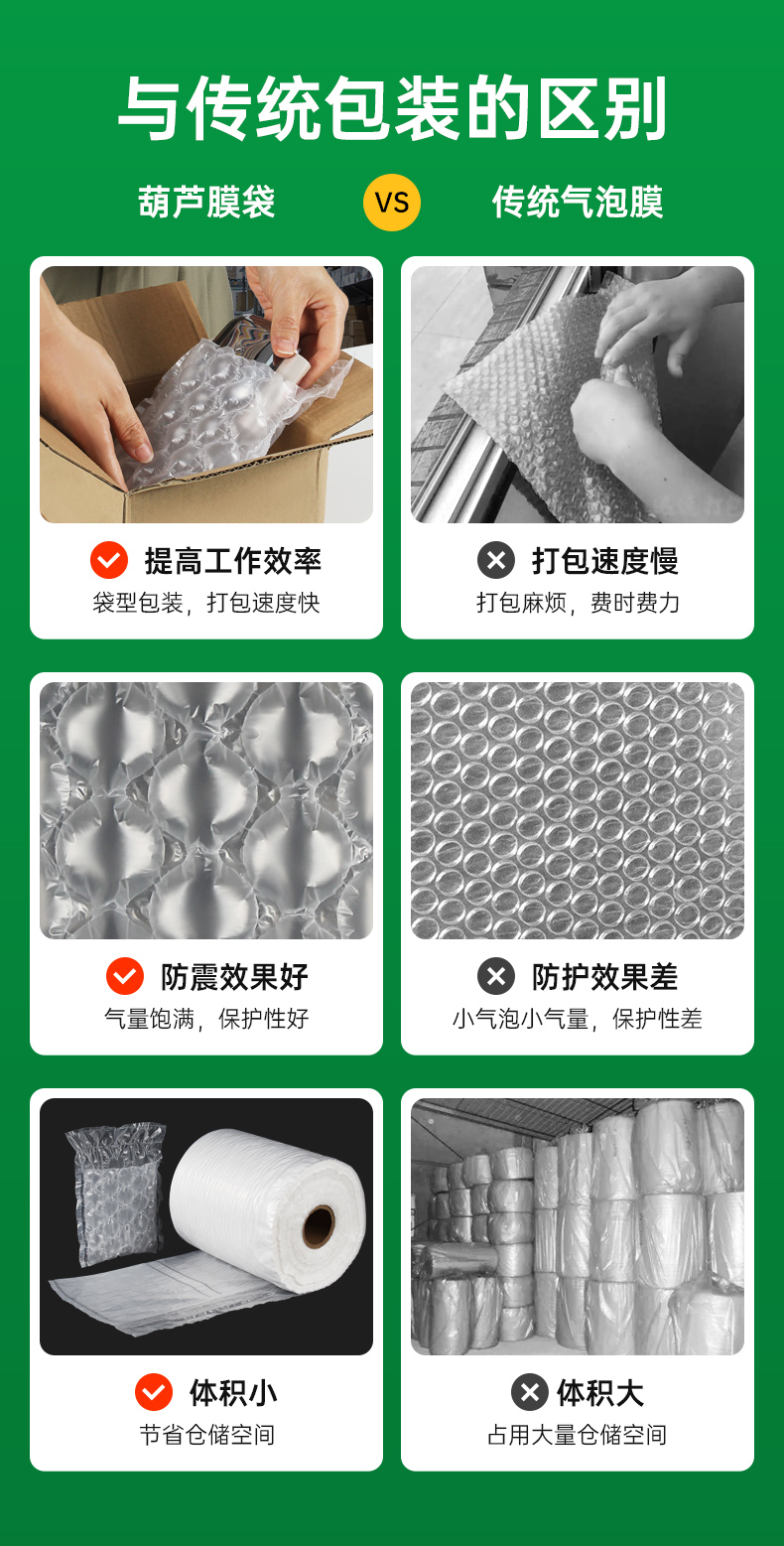 緩沖防震葫蘆膜袋