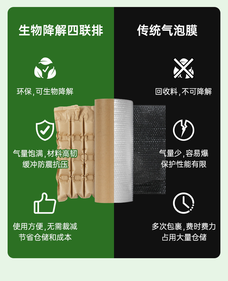 可生物降解膜 牛皮紙緩沖四聯(lián)排
