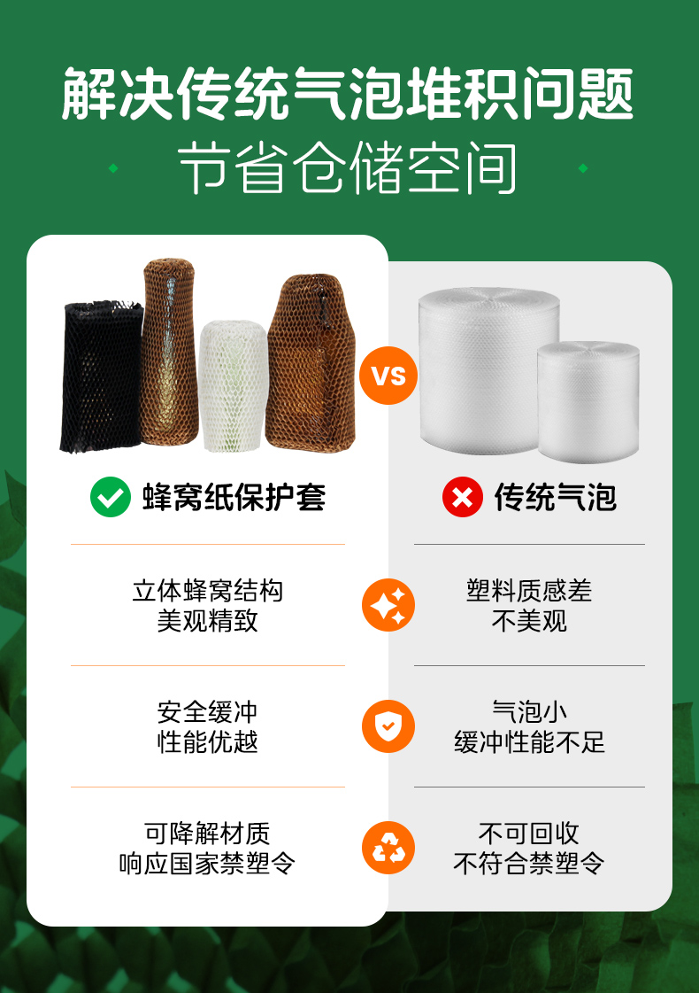 蜂格紙保護(hù)套