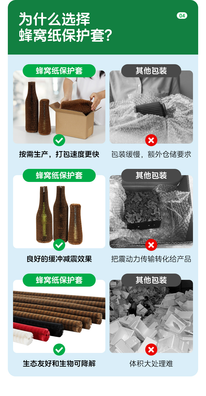 蜂格紙保護(hù)套