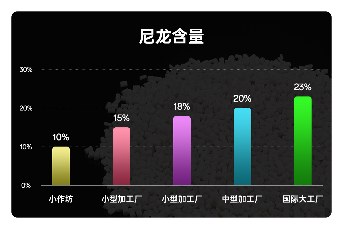 氣柱袋尼龍含量